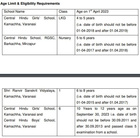 BHU School Admission Eligibility Criteria