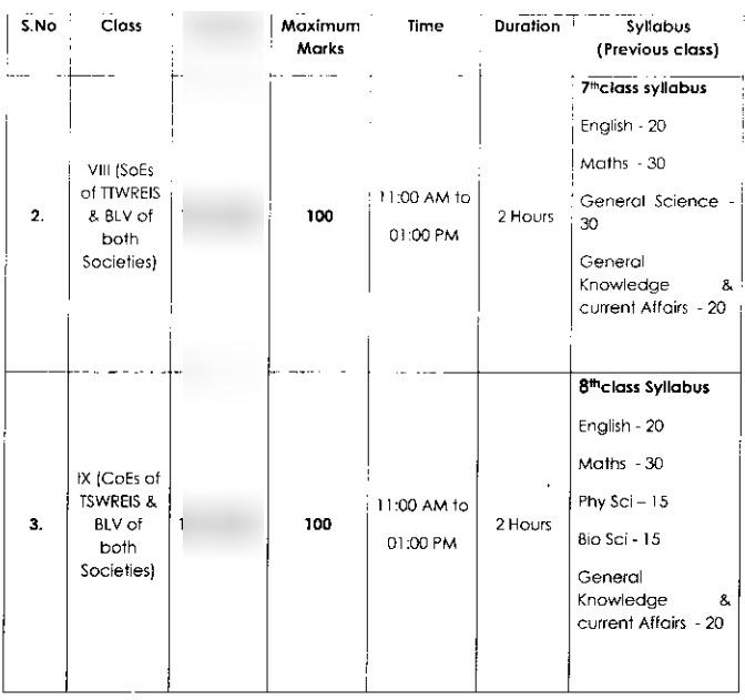 Telangana BLV CET Exam Pattern Part II