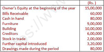DK Goel Solutions Class 11 Accountancy Accounts from Incomplete Records-Q19-