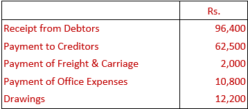 DK Goel Solutions Class 11 Accountancy Accounts from Incomplete Records-Q 40-