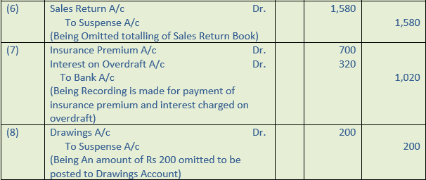 DK Goel Solutions Class 11: Chapter 19 Rectification of Errors ...