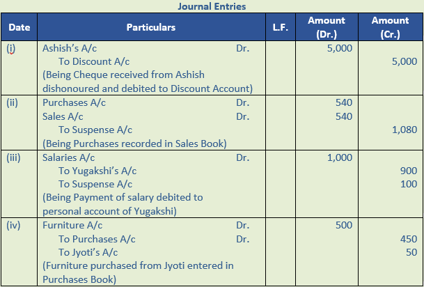 DK Goel Solutions Class 11: Chapter 19 Rectification of Errors ...