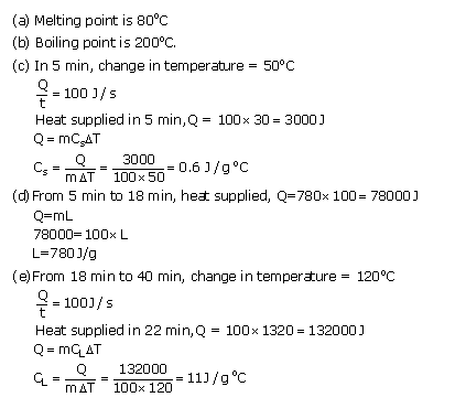 Frank ICSE Class 10 Physics Solutions Heat 11