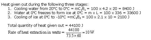 Frank ICSE Class 10 Physics Solutions Heat 23