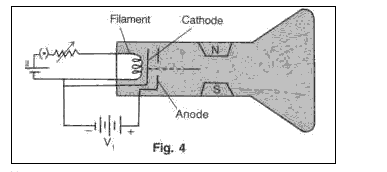 Frank ICSE Class 10 Physics Solutions Modern Physics 1
