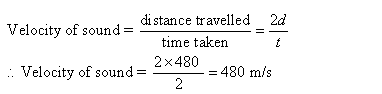 Frank ICSE Class 10 Physics Solutions Sound 11