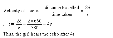 Frank ICSE Class 10 Physics Solutions Sound 12
