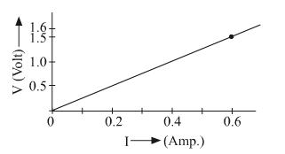 Lakhmir Singh Biology Class 10 Solutions Model Test Paper 1 11