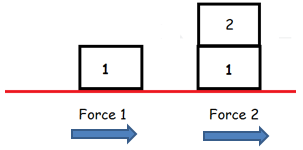 Lakhmir Singh Science Class 8 Solutions Chapter 12 Friction 12