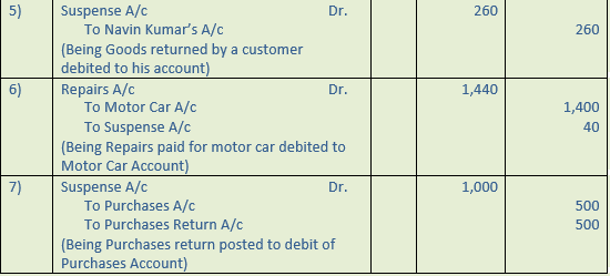 DK Goel Solutions Class 11: Chapter 19 Rectification of Errors ...