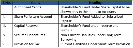 Class 12 Chapter 1 Financial Statemtnts of Companies Class 12 Chapter 1 Financial Statemtnts of Companies