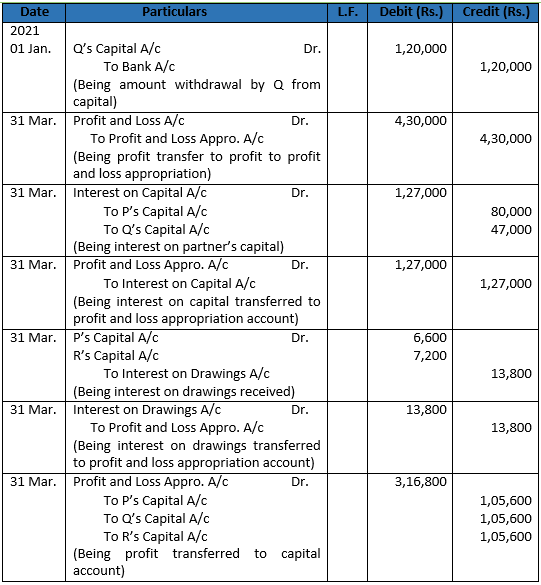 DK Goel Solutions Class 12 Accountancy Chapter 2 Accounting for Partnership Firms Fundamentals-62