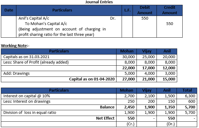 DK Goel Solutions Class 12 Accountancy Chapter 2 Accounting for Partnership Firms Fundamentals-98