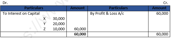 DK Goel Solutions Class 12 Accountancy Chapter 2 Accounting for Partnership Firms Fundamentals-156