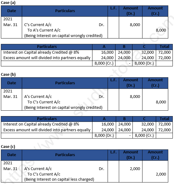 DK Goel Solutions Class 12 Accountancy Chapter 2 Accounting for Partnership Firms Fundamentals-162