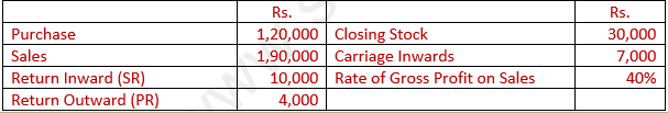DK Goel Solutions Class 11 Accountancy Accounts from Incomplete Records-Q13