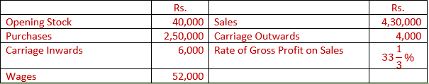 DK Goel Solutions Class 11 Accountancy Accounts from Incomplete Records-Q14