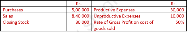 DK Goel Solutions Class 11 Accountancy Accounts from Incomplete Records-Q15