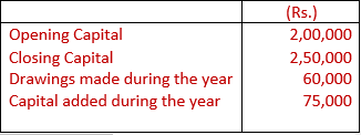 DK Goel Solutions Class 11 Accountancy Accounts from Incomplete Records-Q17-