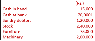 DK Goel Solutions Class 11 Accountancy Accounts from Incomplete Records-Q18