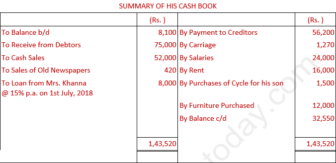 DK Goel Solutions Class 11 Accountancy Accounts from Incomplete Records-Q 16