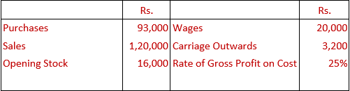 DK Goel Solutions Class 11 Accountancy Accounts from Incomplete Records-Q 20