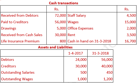 DK Goel Solutions Class 11 Accountancy Accounts from Incomplete Records-Q 22