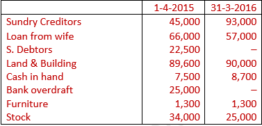 DK Goel Solutions Class 11 Accountancy Accounts from Incomplete Records-Q 29