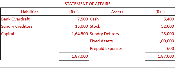 DK Goel Solutions Class 11 Accountancy Accounts from Incomplete Records-Q 32