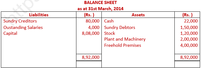 DK Goel Solutions Class 11 Accountancy Accounts from Incomplete Records-Q 36