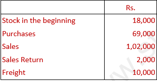 DK Goel Solutions Class 11 Accountancy Accounts from Incomplete Records-Q 38