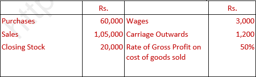 DK Goel Solutions Class 11 Accountancy Accounts from Incomplete Records-Q 39