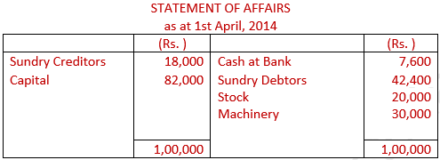 DK Goel Solutions Class 11 Accountancy Accounts from Incomplete Records-Q 40