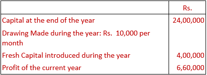 DK Goel Solutions Class 11 Accountancy Accounts from Incomplete Records-Q21-Sol-1
