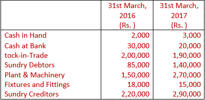 DK Goel Solutions Class 11 Accountancy Accounts from Incomplete Records-Q22-Sol-2