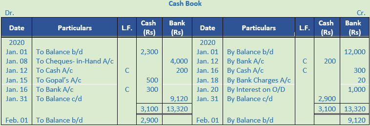 DK Goel Solutions Class 11 Accountancy Books of Original Entry Cash Book-40
