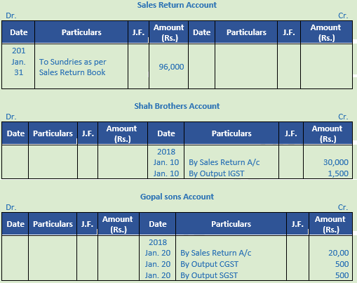 DK Goel Solutions Class 11 Accountancy Ledger-59