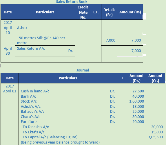 DK Goel Solutions Class 11 Accountancy Ledger-70