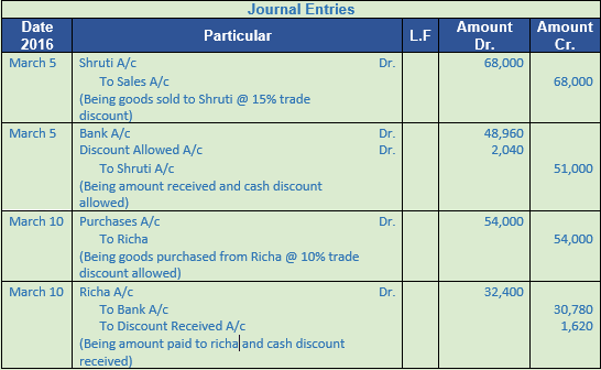 DK Goel Solutions Class 11 Accountancy Original Entry Journal-10