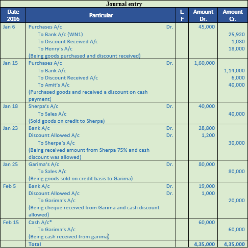 DK Goel Solutions Class 11 Accountancy Original Entry Journal-11