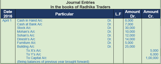 DK Goel Solutions Class 11 Accountancy Original Entry Journal-18