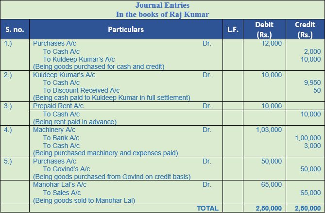 DK Goel Solutions Class 11 Accountancy Original Entry Journal-28