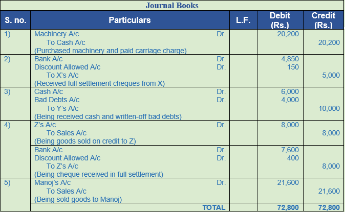 DK Goel Solutions Class 11 Accountancy Original Entry Journal-29