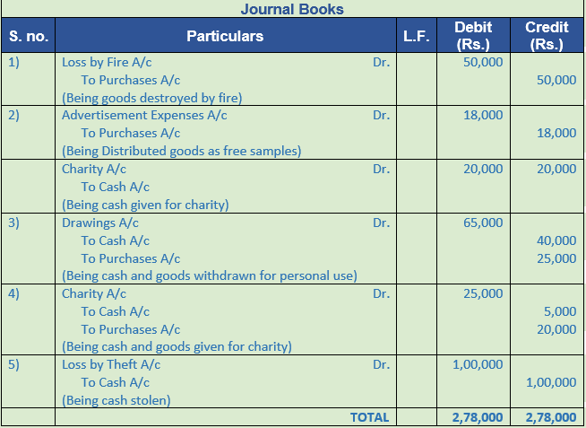 DK Goel Solutions Class 11 Accountancy Original Entry Journal-30