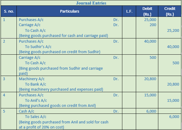 DK Goel Solutions Class 11 Accountancy Original Entry Journal-39