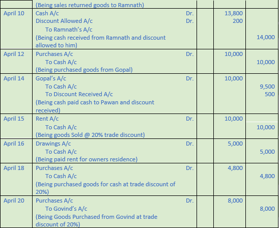 DK Goel Solutions Class 11 Accountancy Original Entry Journal-4