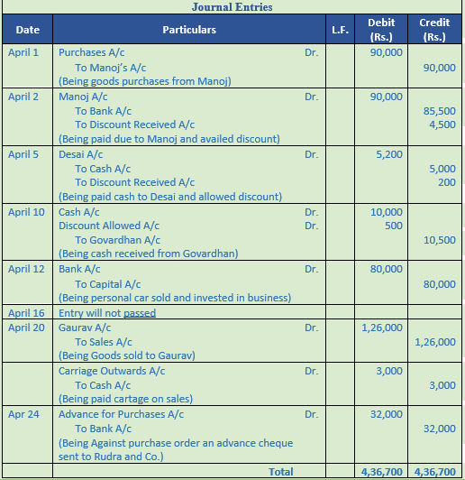 DK Goel Solutions Class 11 Accountancy Original Entry Journal-42