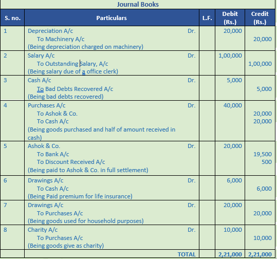 DK Goel Solutions Class 11 Accountancy Original Entry Journal-49