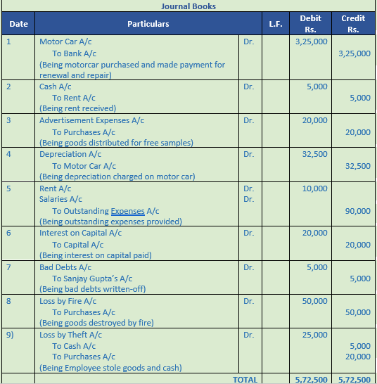 DK Goel Solutions Class 11 Accountancy Original Entry Journal-51