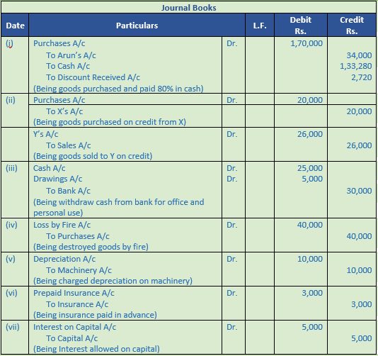 DK Goel Solutions Class 11 Accountancy Original Entry Journal-52